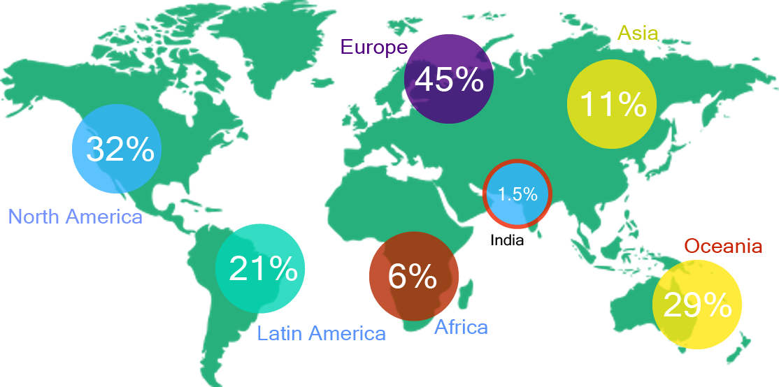 WORLD PENETRATION